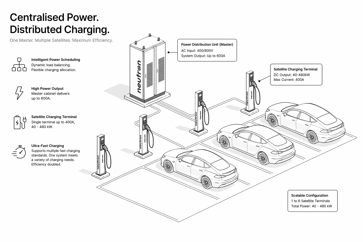 Centralised Power Distributed Charging — One Master Multiple Satellites diagram