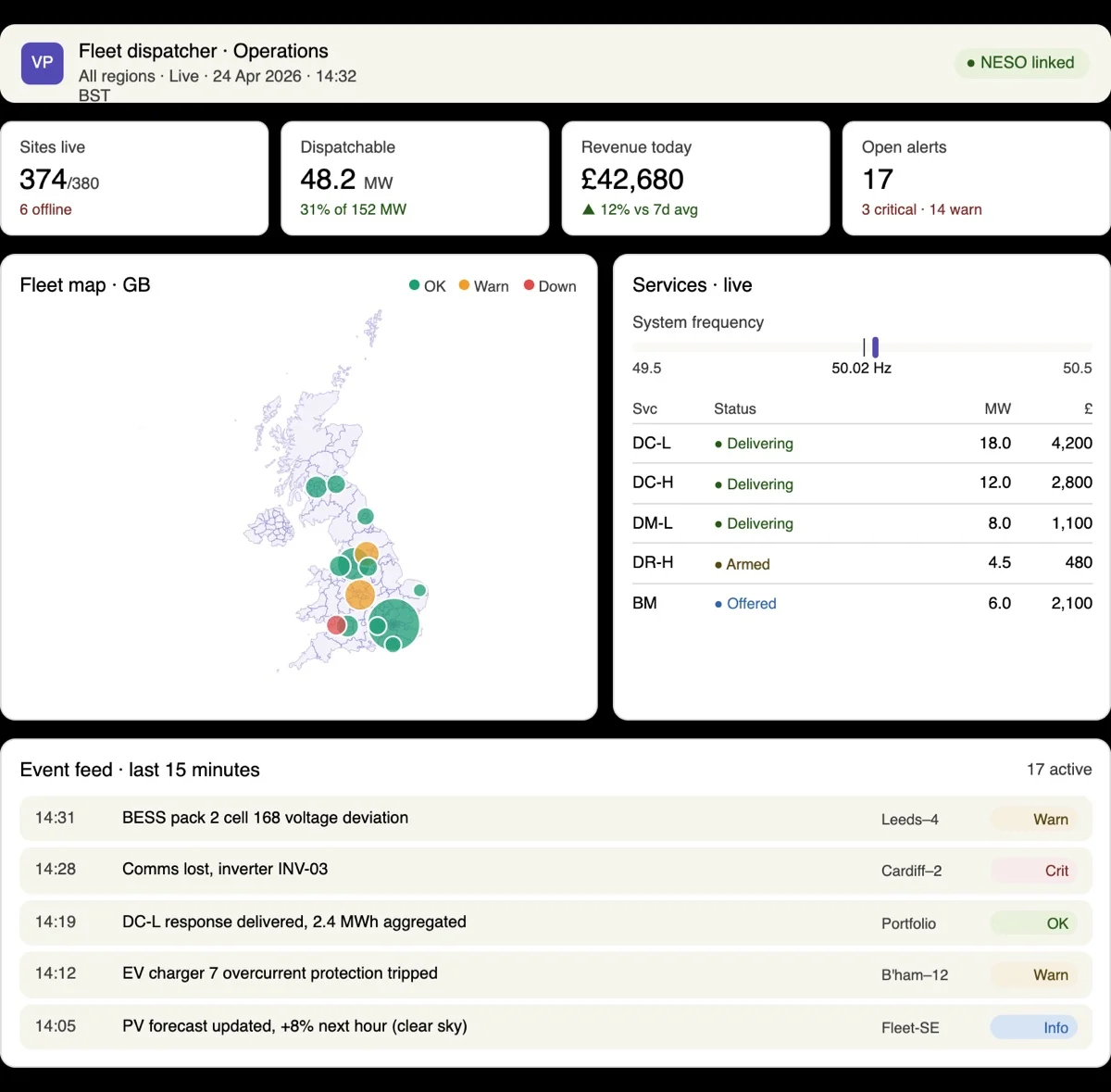 Electron CMS fleet overview