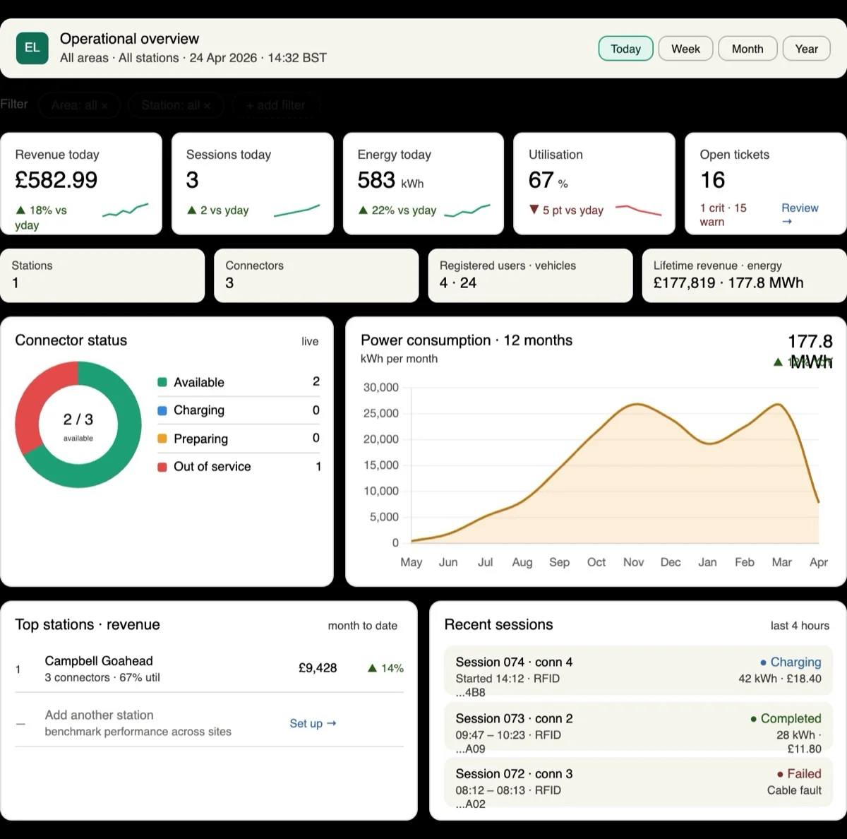 Electron CMS energy management
