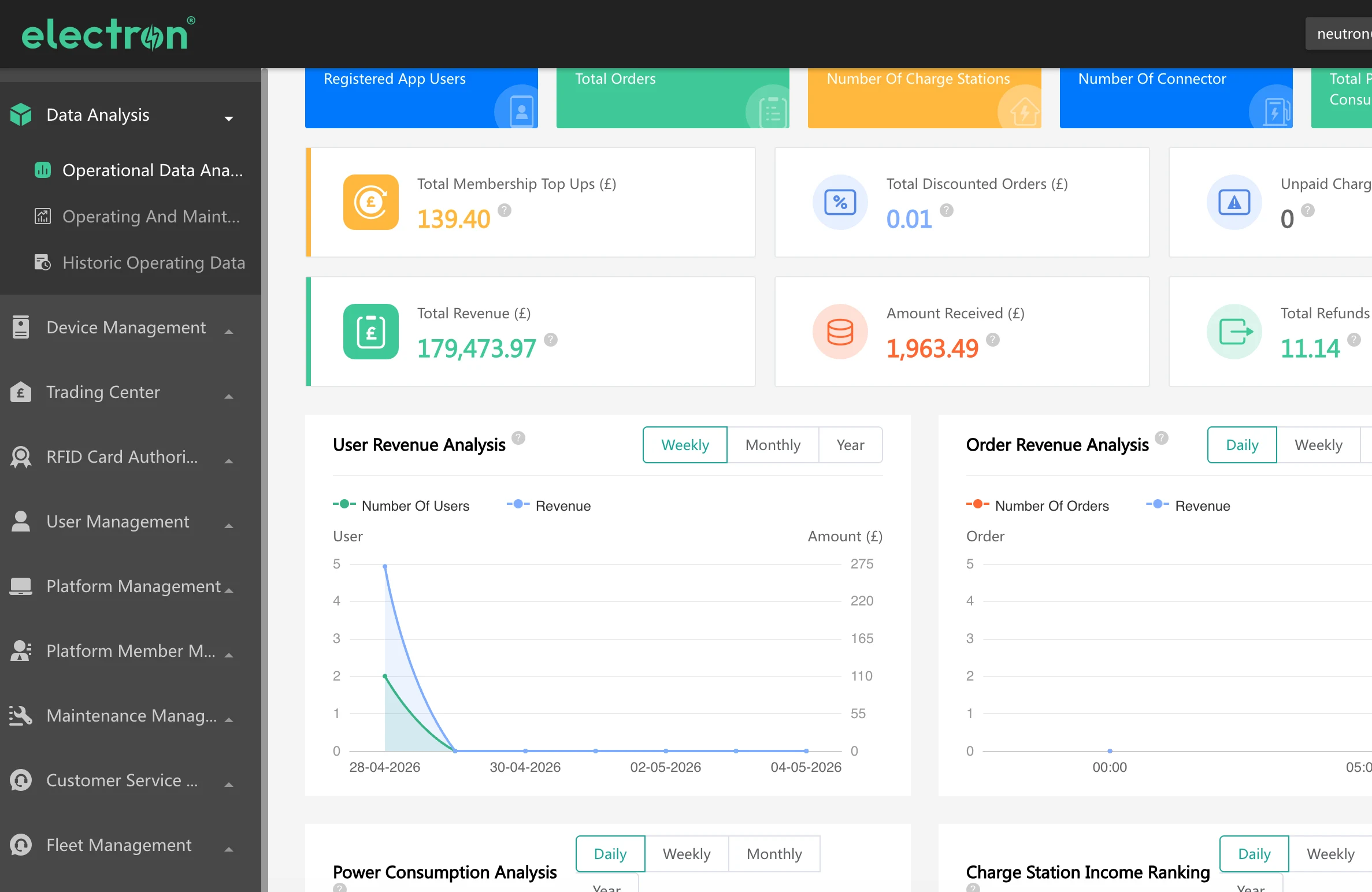Electron CMS revenue dashboard